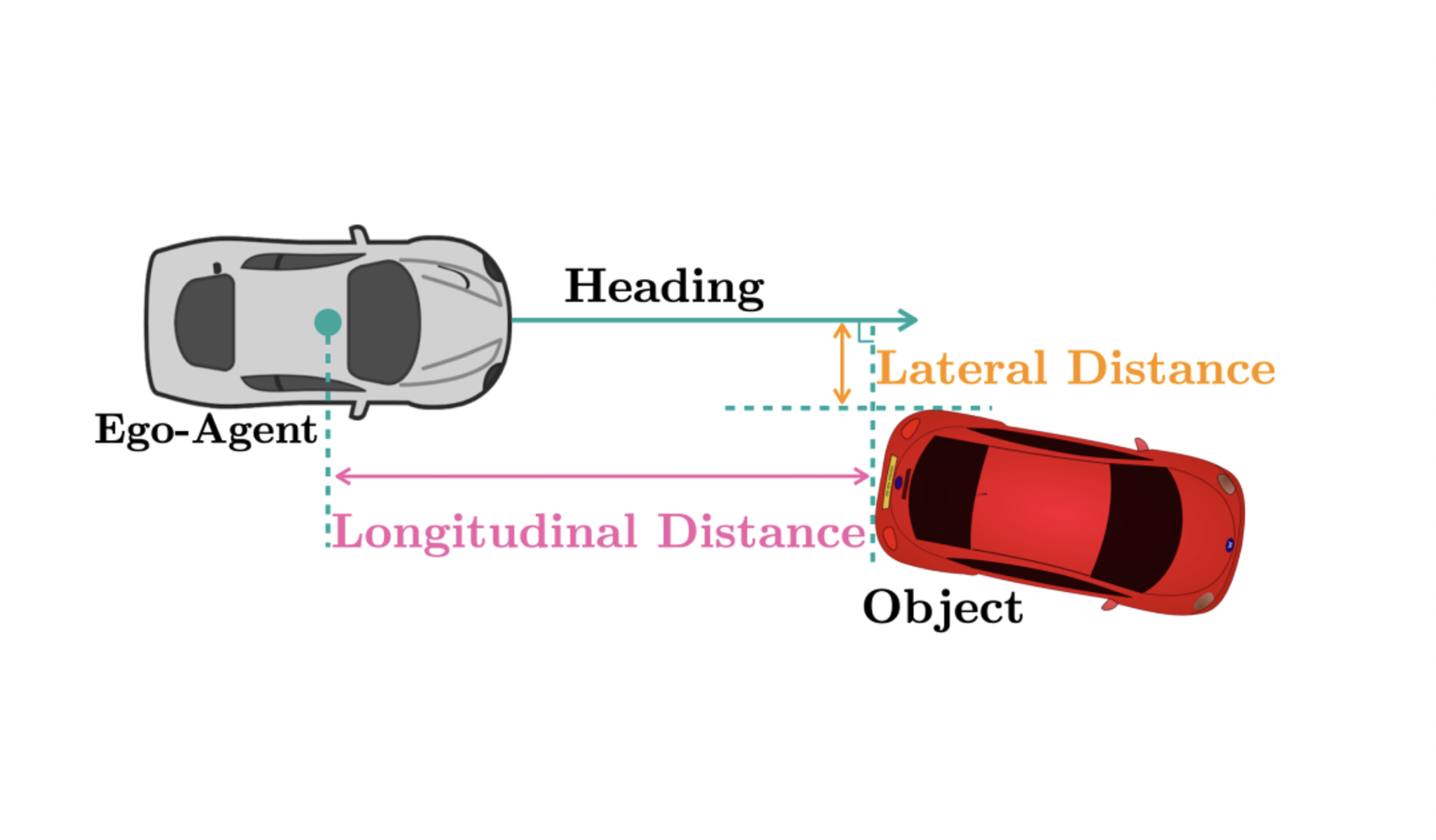 Revisiting 3D Object Detection from an Egocentric Perspective