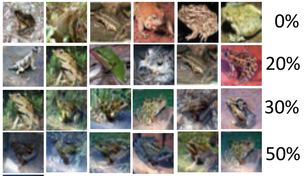 Poison Frogs! Targeted Clean-Label Poisoning Attacks on Neural Networks