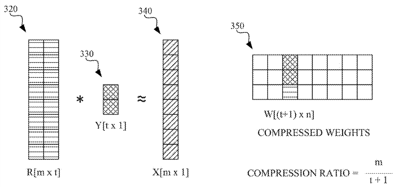 Pseudo Random Projection for Machine Learning Compression