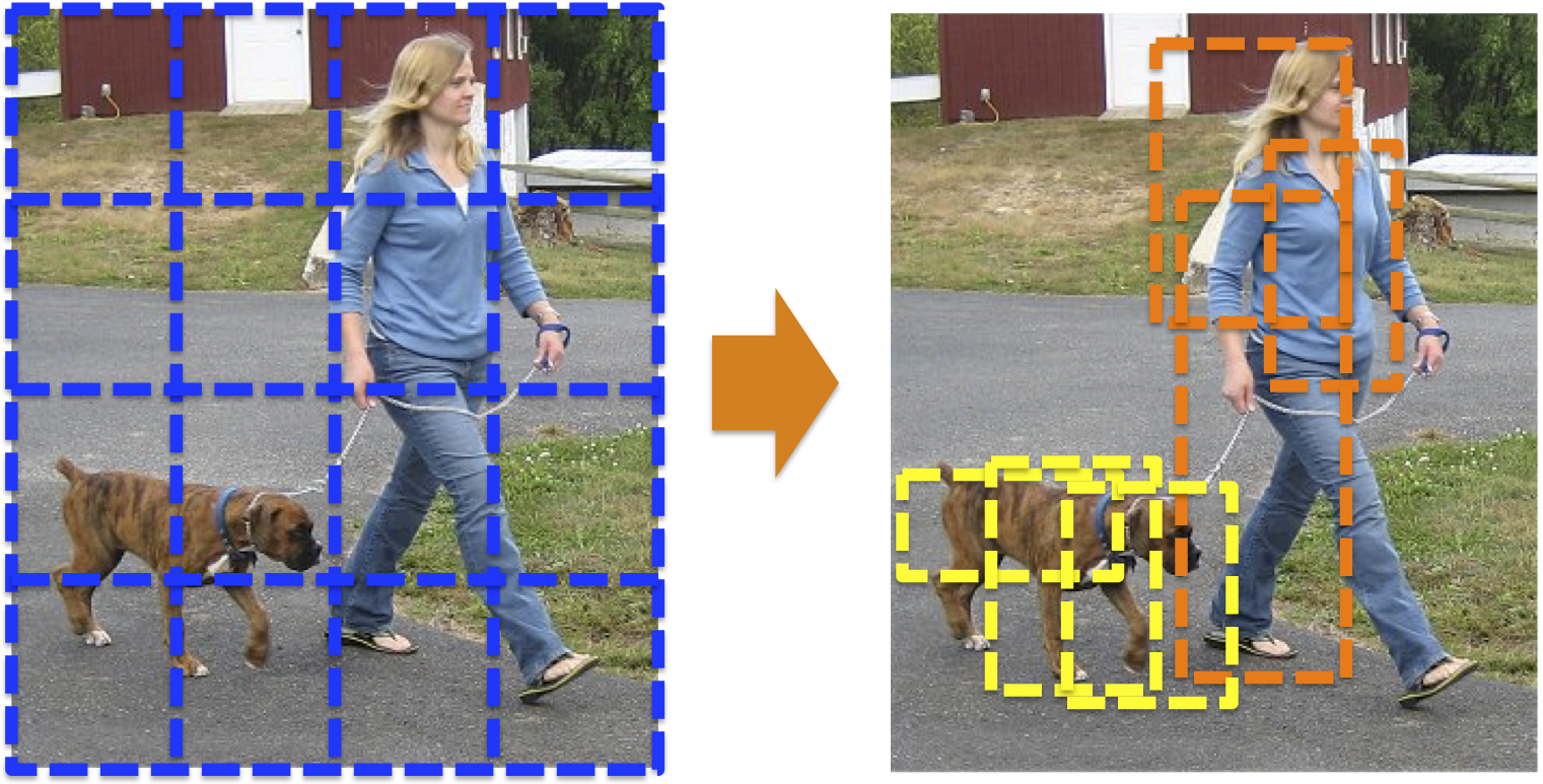 G-CNN: an Iterative Grid Based Object Detector