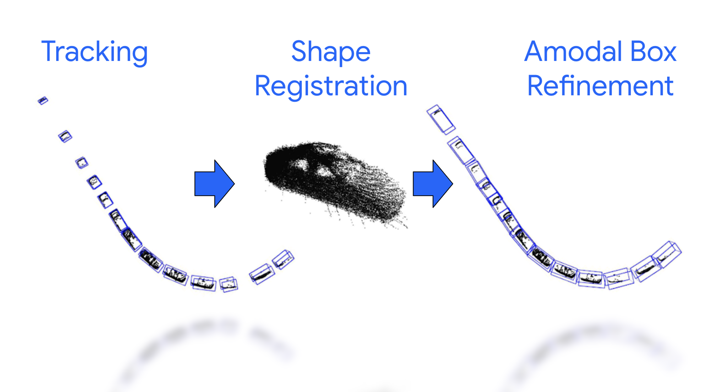 Motion Inspired Unsupervised Perception and Prediction in Autonomous Driving