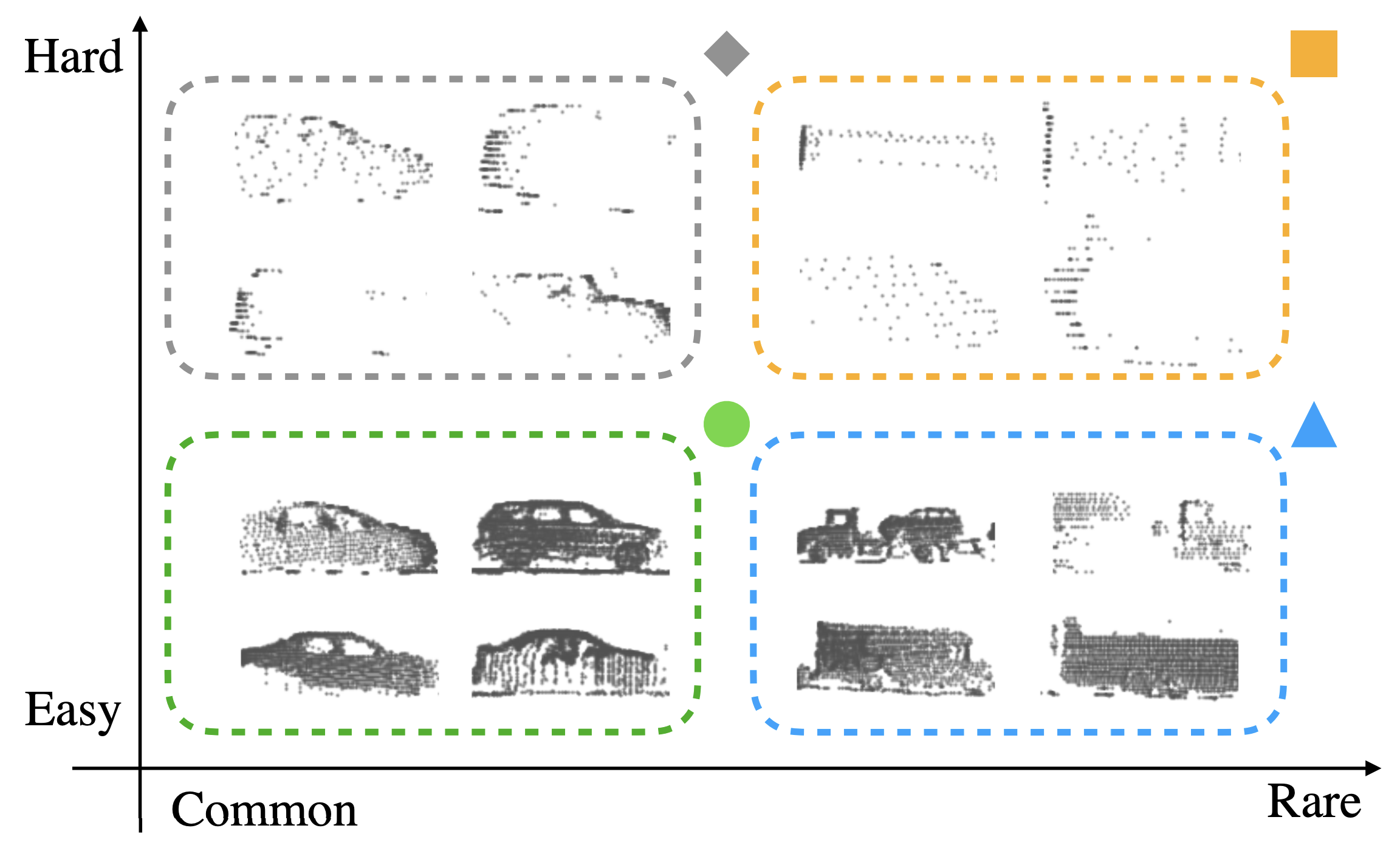 Improving the Intra-class Long-tail in 3D Detection via Rare Example Mining