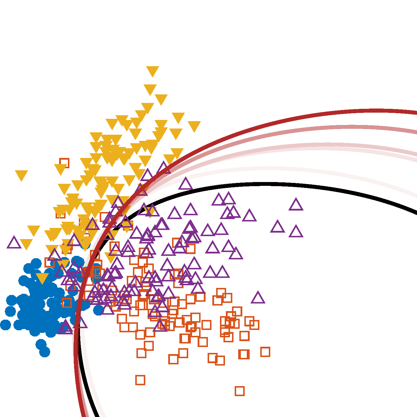 Supervised Incremental Hashing