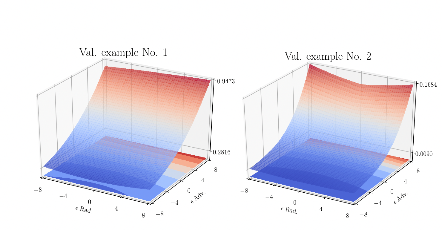 Adversarial Training for Free!