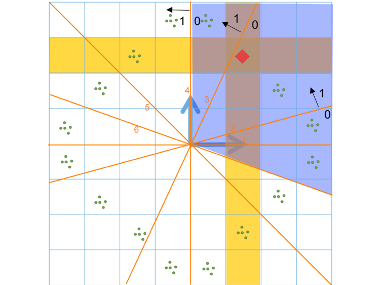 On Large-Scale Retrieval: Binary or n-ary Coding?