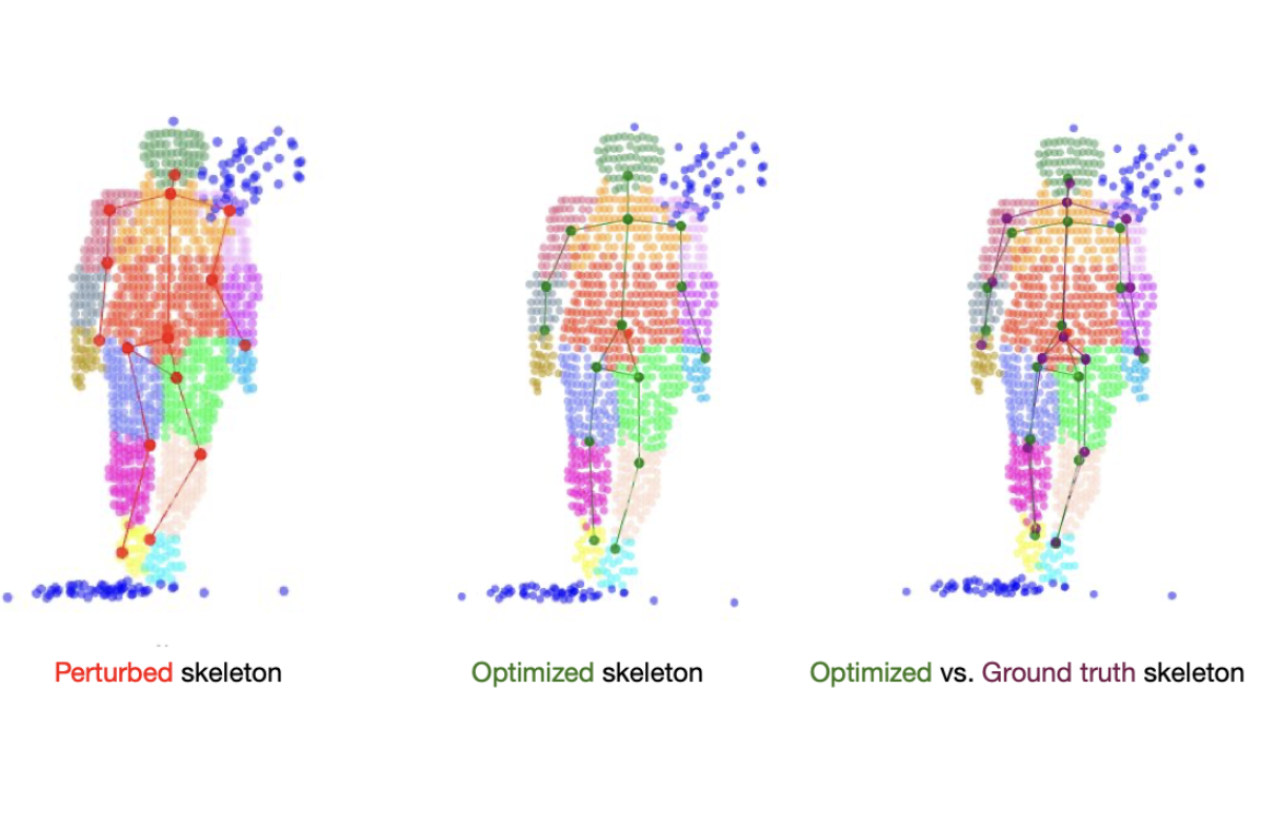 3D Human Keypoints Estimation from Point Clouds in the Wild without Human Labels